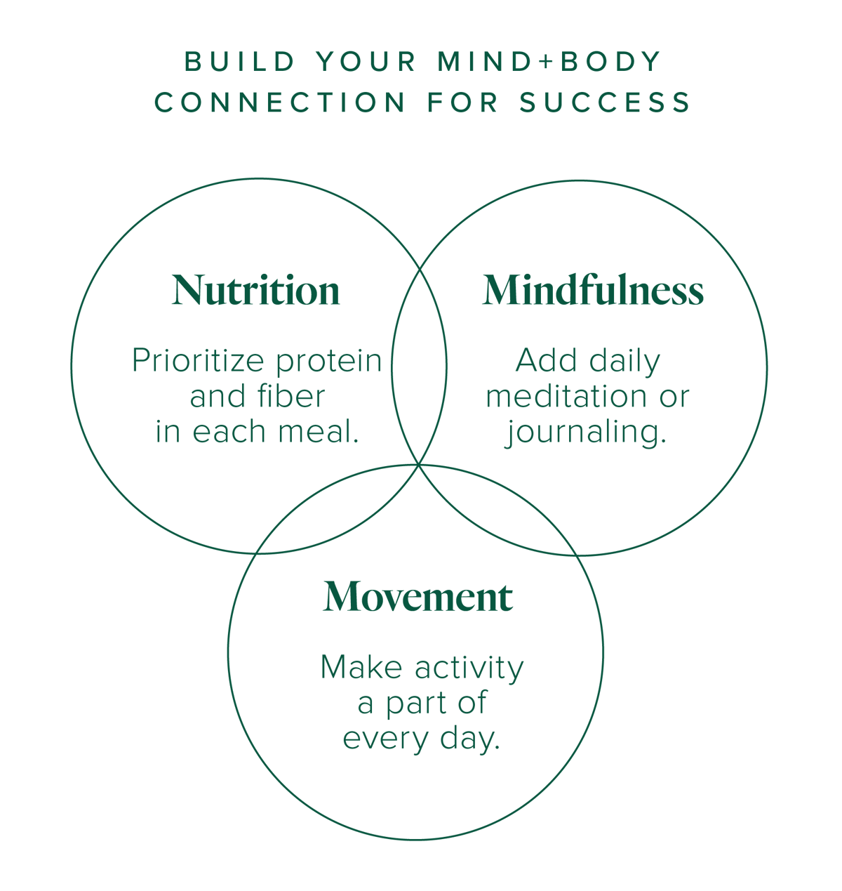 MB Habits-1