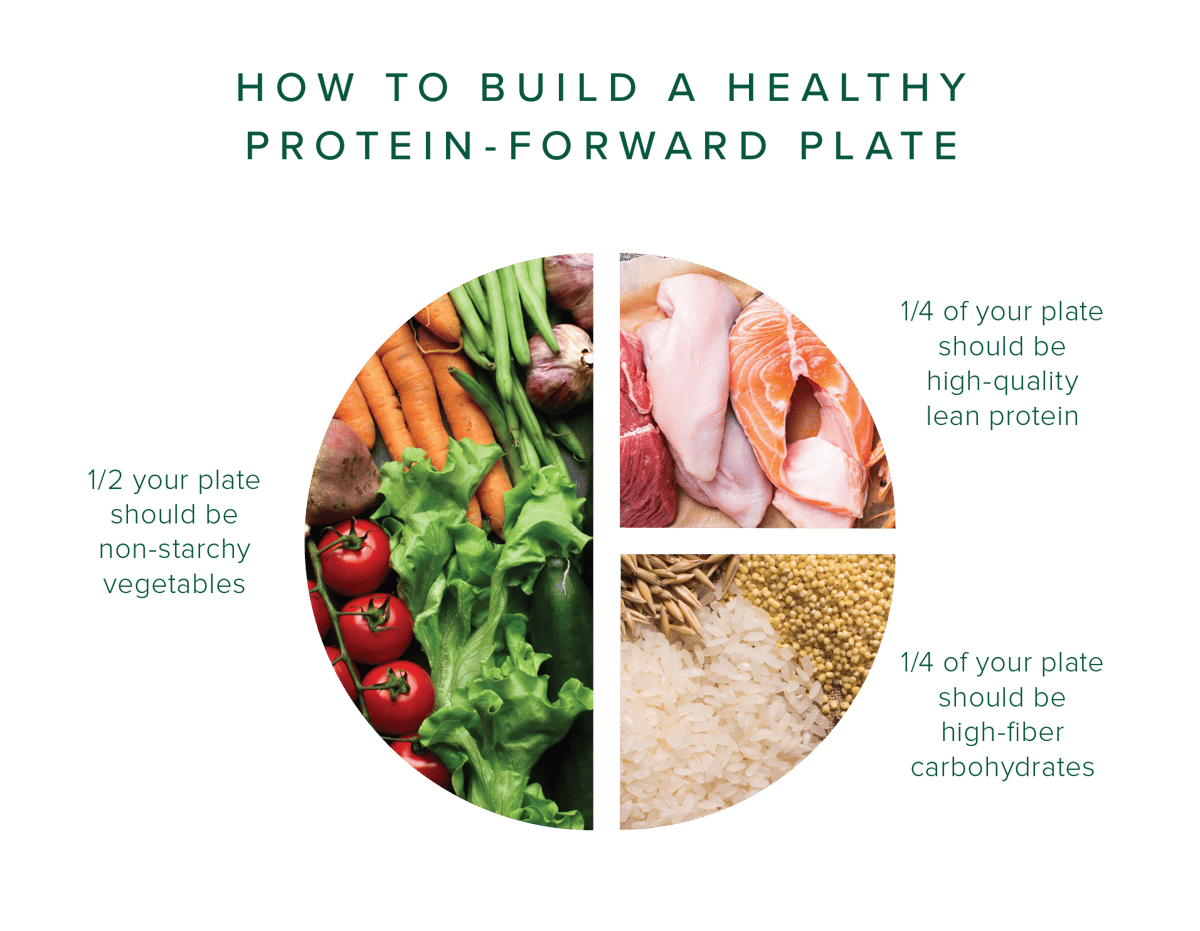 MB Healthy Plate